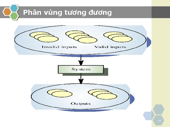 Phân vùng tương đương 14 