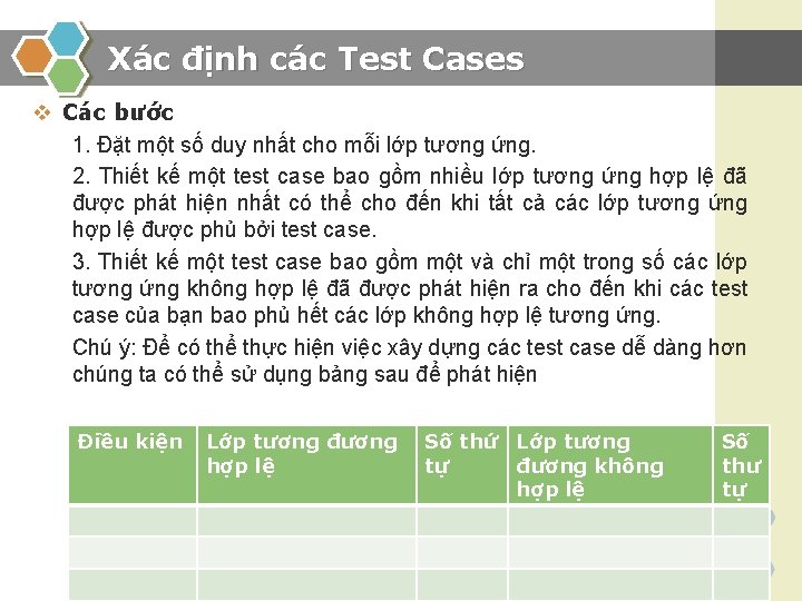 Xác định các Test Cases v Các bước 1. Đặt một số duy nhất