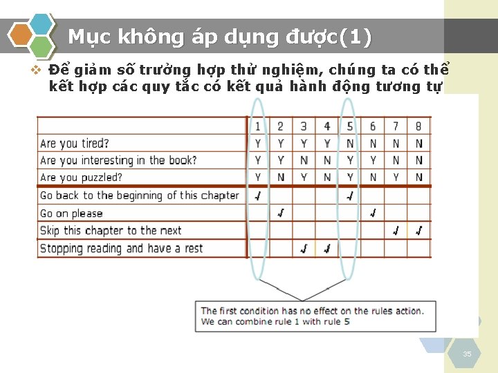 Mục không áp dụng được(1) v Để giảm số trưởng hợp thử nghiệm, chúng