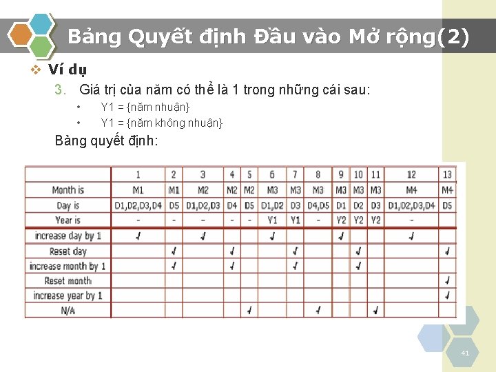 Bảng Quyết định Đầu vào Mở rộng(2) v Ví dụ 3. Giá trị của