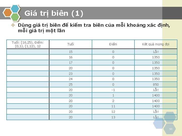 Giá trị biên (1) v Dùng giá trị biên để kiểm tra biên của