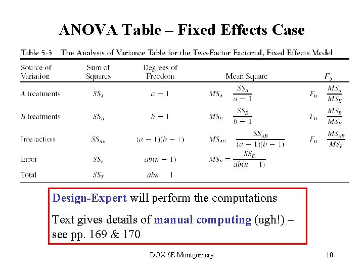 ANOVA Table – Fixed Effects Case Design-Expert will perform the computations Text gives details
