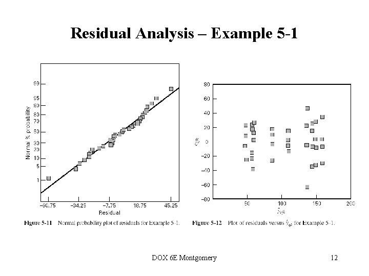 Residual Analysis – Example 5 -1 DOX 6 E Montgomery 12 