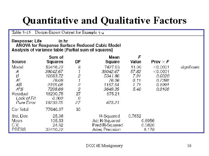 Quantitative and Qualitative Factors DOX 6 E Montgomery 16 