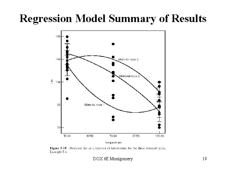 Regression Model Summary of Results DOX 6 E Montgomery 19 