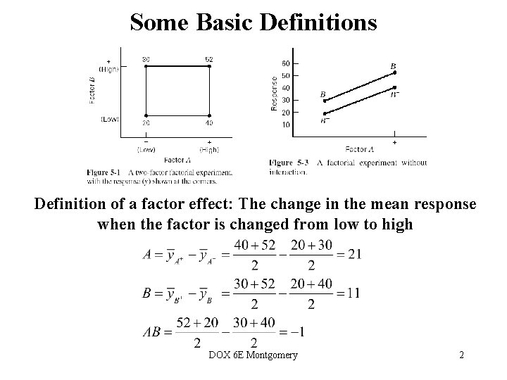 Some Basic Definitions Definition of a factor effect: The change in the mean response