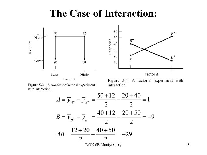The Case of Interaction: DOX 6 E Montgomery 3 