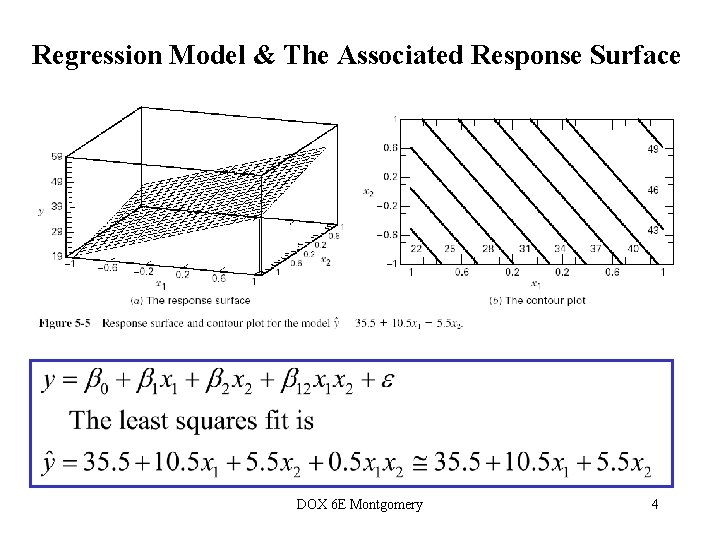 Regression Model & The Associated Response Surface DOX 6 E Montgomery 4 