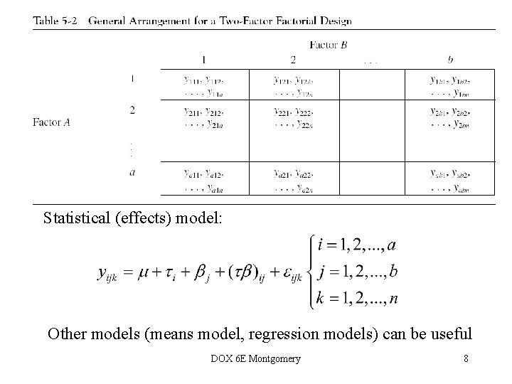 Statistical (effects) model: Other models (means model, regression models) can be useful DOX 6