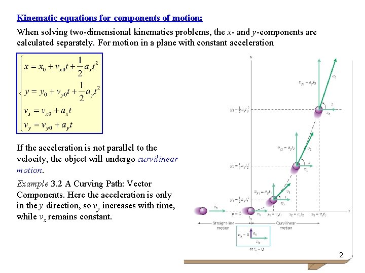 Kinematic equations for components of motion: When solving two-dimensional kinematics problems, the x- and