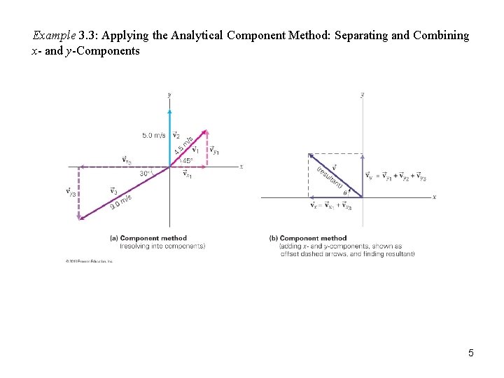 Example 3. 3: Applying the Analytical Component Method: Separating and Combining x- and y-Components