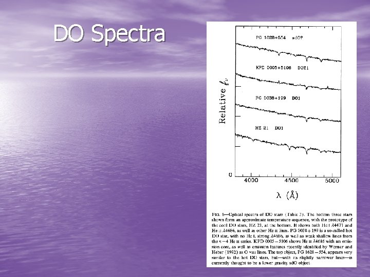 DO Spectra DO Spectra