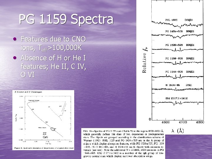 PG 1159 Spectra • Features due to CNO • ions, Teff>100, 000 K Absence PG 1159 Spectra • Features due to CNO • ions, Teff>100, 000 K Absence
