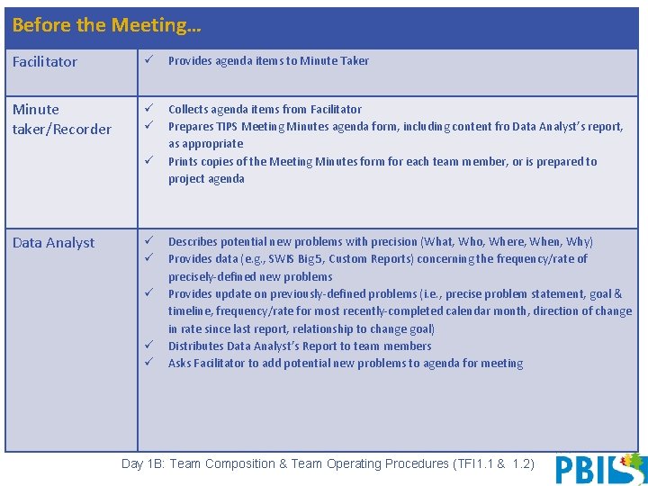 Before the Meeting… Responsibilities Before the Meeting Facilitator ü Provides agenda items to Minute
