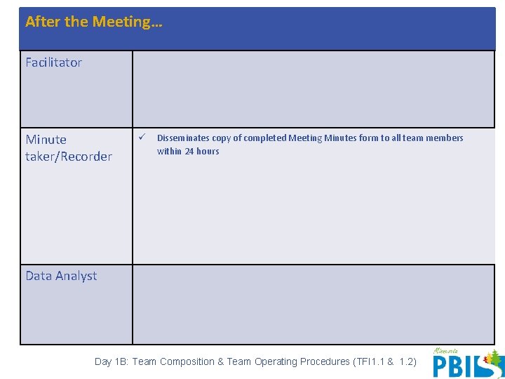 After the Meeting… Responsibilities After the Meeting Facilitator Minute taker/Recorder ü Disseminates copy of