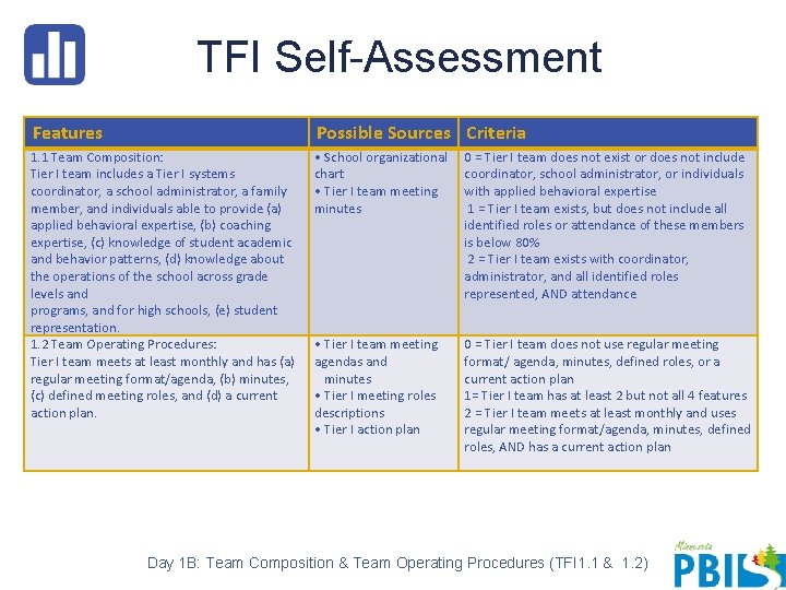 TFI Self-Assessment Features Possible Sources Criteria 1. 1 Team Composition: Tier I team includes