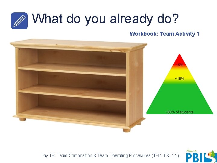 What do you already do? Workbook: Team Activity 1 Day 1 B: Team Composition