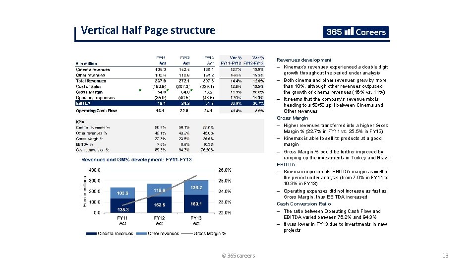 Vertical Half Page structure Revenues development – Kinemax’s revenues experienced a double digit growth