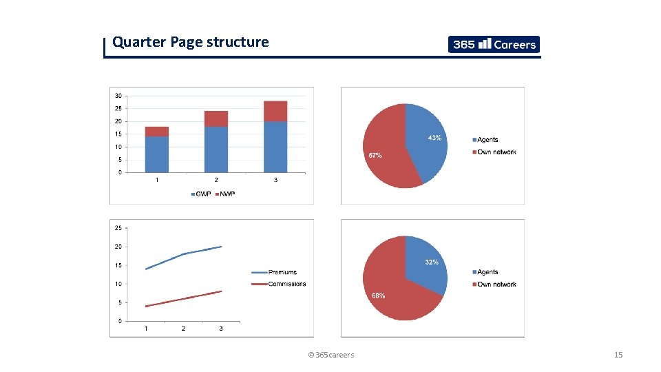 Quarter Page structure © 365 careers 15 