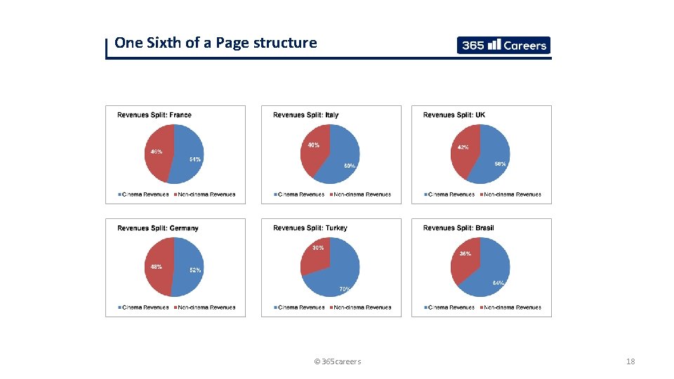 One Sixth of a Page structure © 365 careers 18 