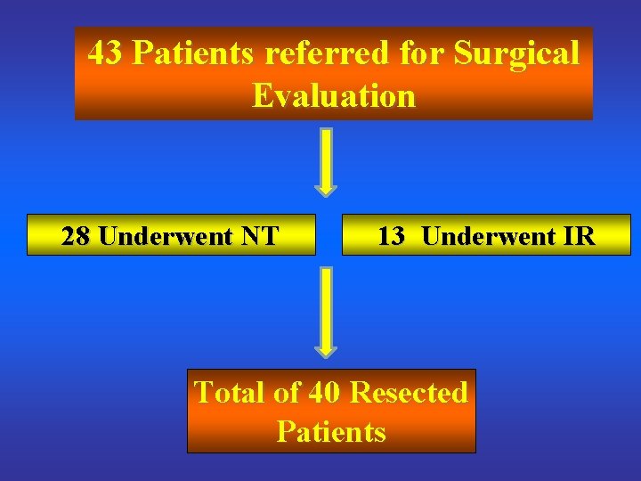 43 Patients referred for Surgical Evaluation 28 Underwent NT 13 Underwent IR Total of