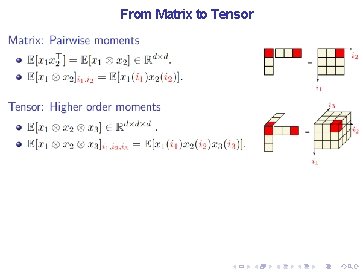 From Matrix to Tensor 