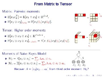 From Matrix to Tensor 