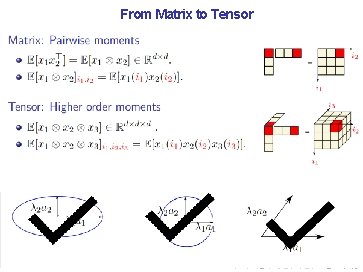From Matrix to Tensor 