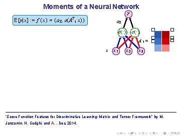 Moments of a Neural Network y E[y|x] : = f (x) = (a 2