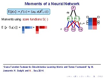 Moments of a Neural Network y E[y|x] : = f (x) = (a 2