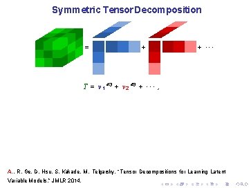 Symmetric Tensor Decomposition = + + ··· T = v 1 ⊗ 3 +