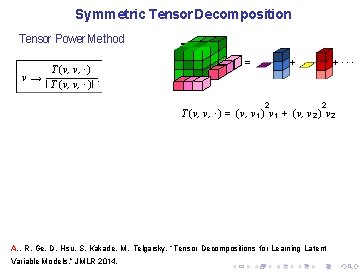 Symmetric Tensor Decomposition Tensor Power Method T (v, v, ·) v→. I T (v,