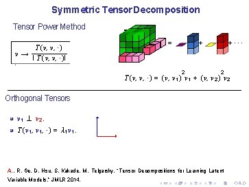 Symmetric Tensor Decomposition Tensor Power Method T (v, v, ·) v→ I T (v,