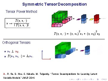 Symmetric Tensor Decomposition Tensor Power Method T (v, v, ·) v→ I T (v,