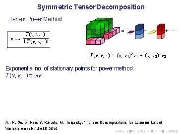 Symmetric Tensor Decomposition Tensor Power Method T (v, v, ·) v→. I T (v,