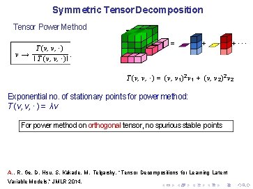 Symmetric Tensor Decomposition Tensor Power Method T (v, v, ·) v→. I T (v,