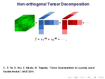 Non-orthogonal Tensor Decomposition = + + ··· T = v 1 ⊗ 3 +