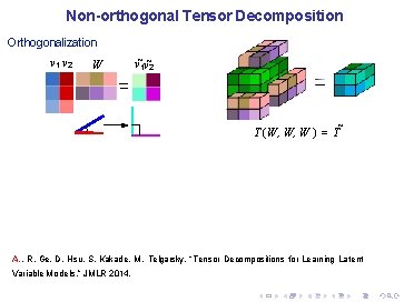 Non-orthogonal Tensor Decomposition Orthogonalization v 1 v 2 W v˜ 1 v˜ 2 T