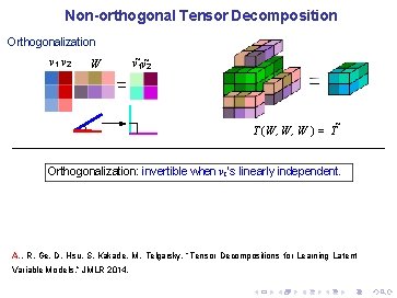 Non-orthogonal Tensor Decomposition Orthogonalization v 1 v 2 W v˜ 1 v˜ 2 T