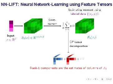 NN-LIFT: Neural Network-Learn. Ing using Feature Tensors 