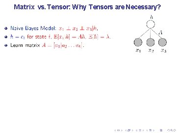 Matrix vs. Tensor: Why Tensors are Necessary? 