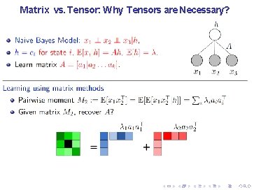 Matrix vs. Tensor: Why Tensors are Necessary? 
