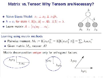 Matrix vs. Tensor: Why Tensors are Necessary? 
