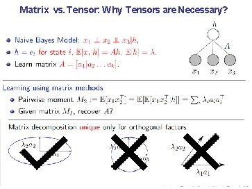 Matrix vs. Tensor: Why Tensors are Necessary? 