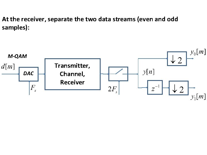 At the receiver, separate the two data streams (even and odd samples): M-QAM DAC