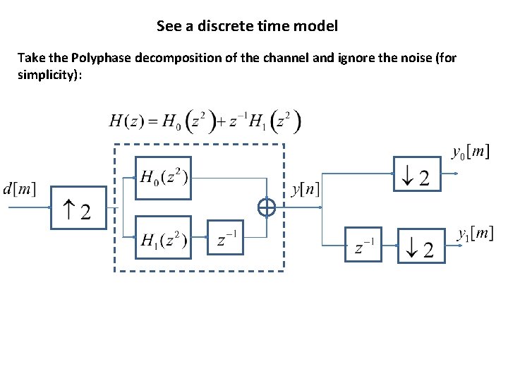 See a discrete time model Take the Polyphase decomposition of the channel and ignore