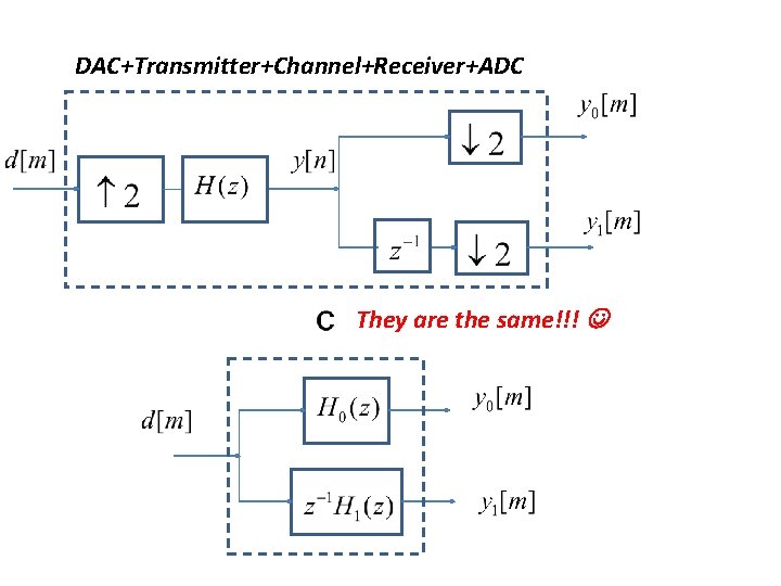 DAC+Transmitter+Channel+Receiver+ADC They are the same!!! 