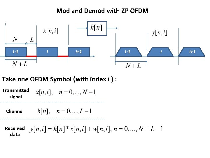 Mod and Demod with ZP OFDM i-1 i i+1 Take one OFDM Symbol (with