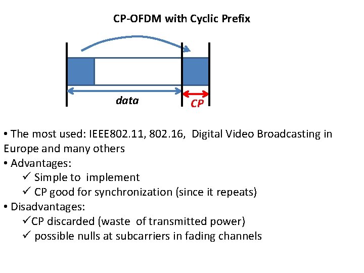 CP-OFDM with Cyclic Prefix data CP • The most used: IEEE 802. 11, 802.