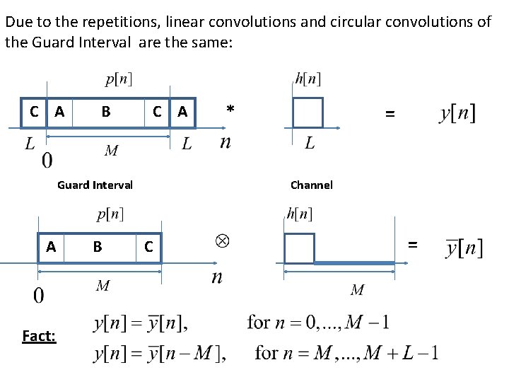 Due to the repetitions, linear convolutions and circular convolutions of the Guard Interval are